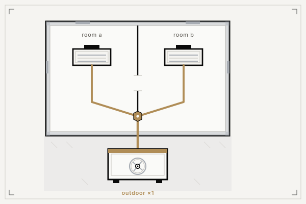 Schematic: multi-split — two indoor units in two rooms sharing one outdoor unit